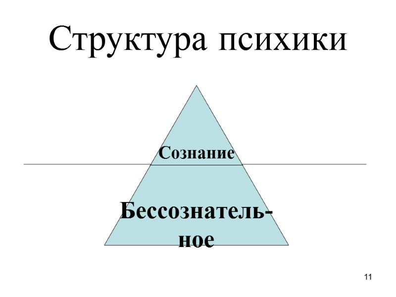 11 Структура психики